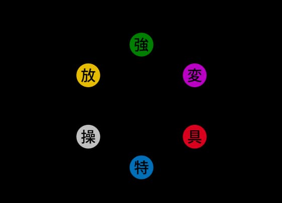 Overview of the Nen system, illustrating its concepts and applications