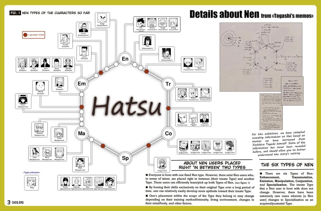 Historical background of the Nen technique