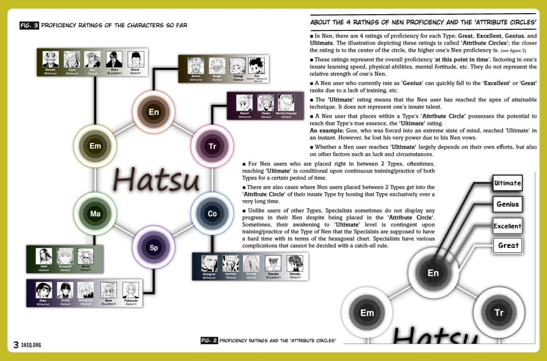 Historical background of the Nen technique 2