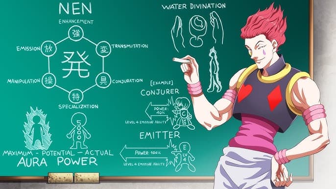 Significance of Nen in the storyline of Hunter x Hunter